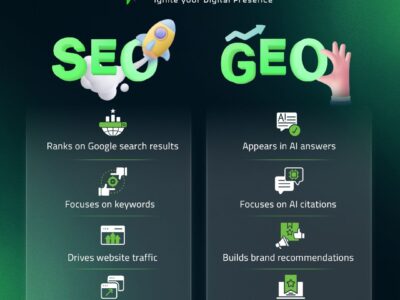 Strategic Content That Converts