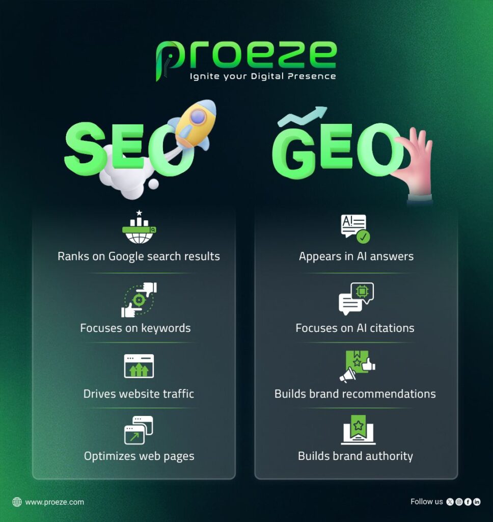 Strategic Content That Converts