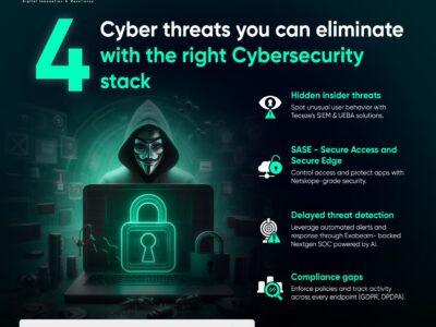 Cybersecurity Solutions in USA