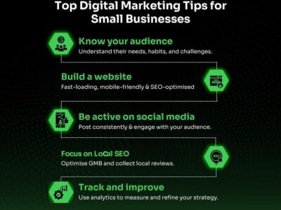 Top Rated Digital Marketing Agency