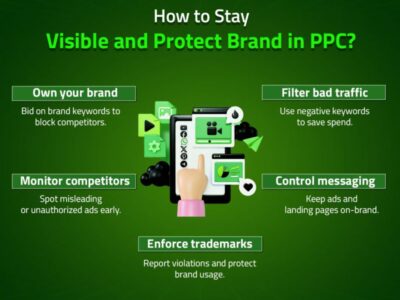 Drive Real Results with Targeted PPC Marketing